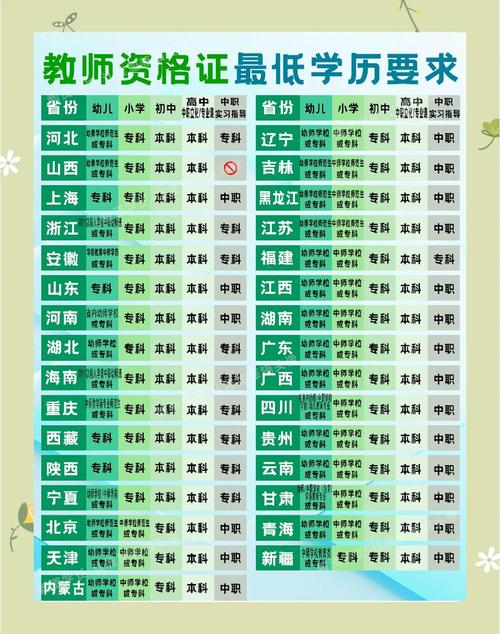 洛阳幼师报名条件有哪些？-图1