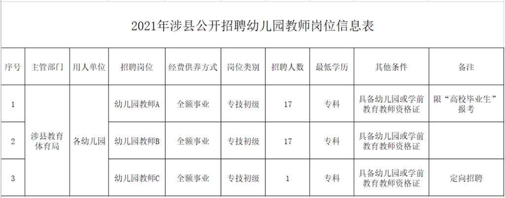 邯郸周边幼师速成班哪里有？-图3