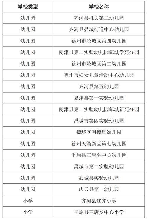 2025德州小学排名依据是什么?-图2 2025德州小学排名依据是什么?-图2