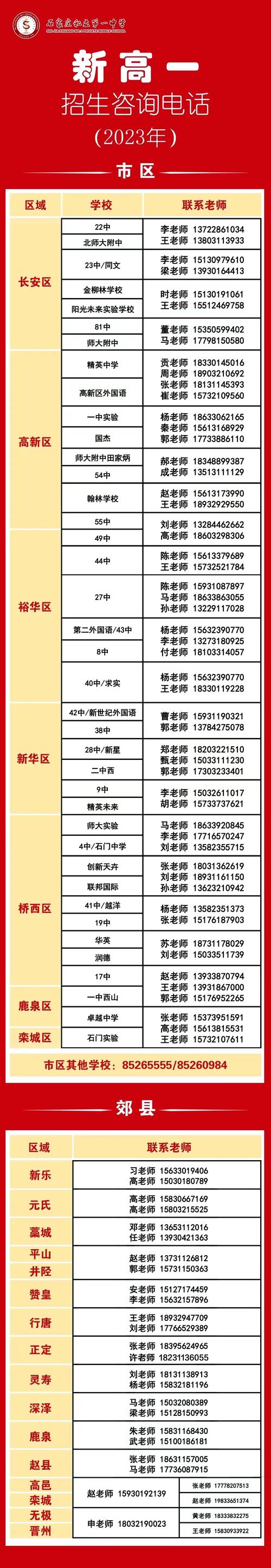 石头兴华高中招生电话是多少？-图2