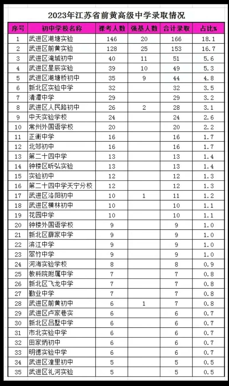常州前黄国际高中费用多少?-图1 常州前黄国际高中费用多少?-图1
