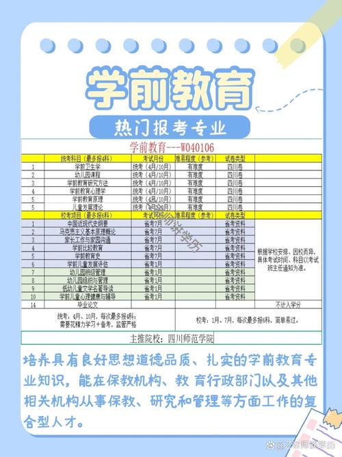 学前教育和幼师是一回事吗?-图2 学前教育和幼师是一回事吗?-图2