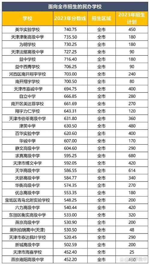 哪些民办高中比较好?-图1 哪些民办高中比较好?-图1