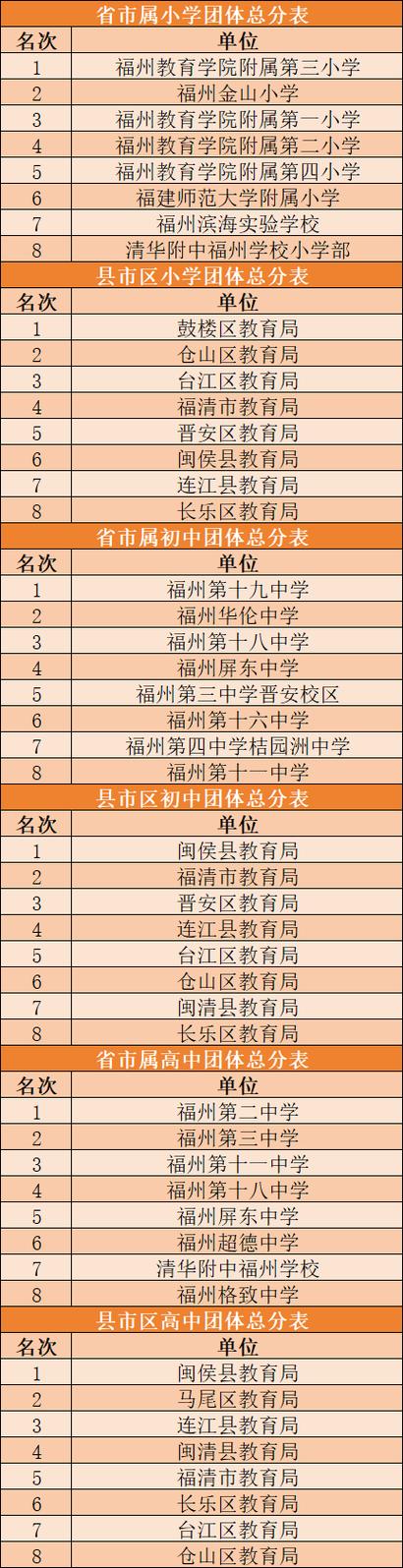 2025福州小学排名哪家强？-图3