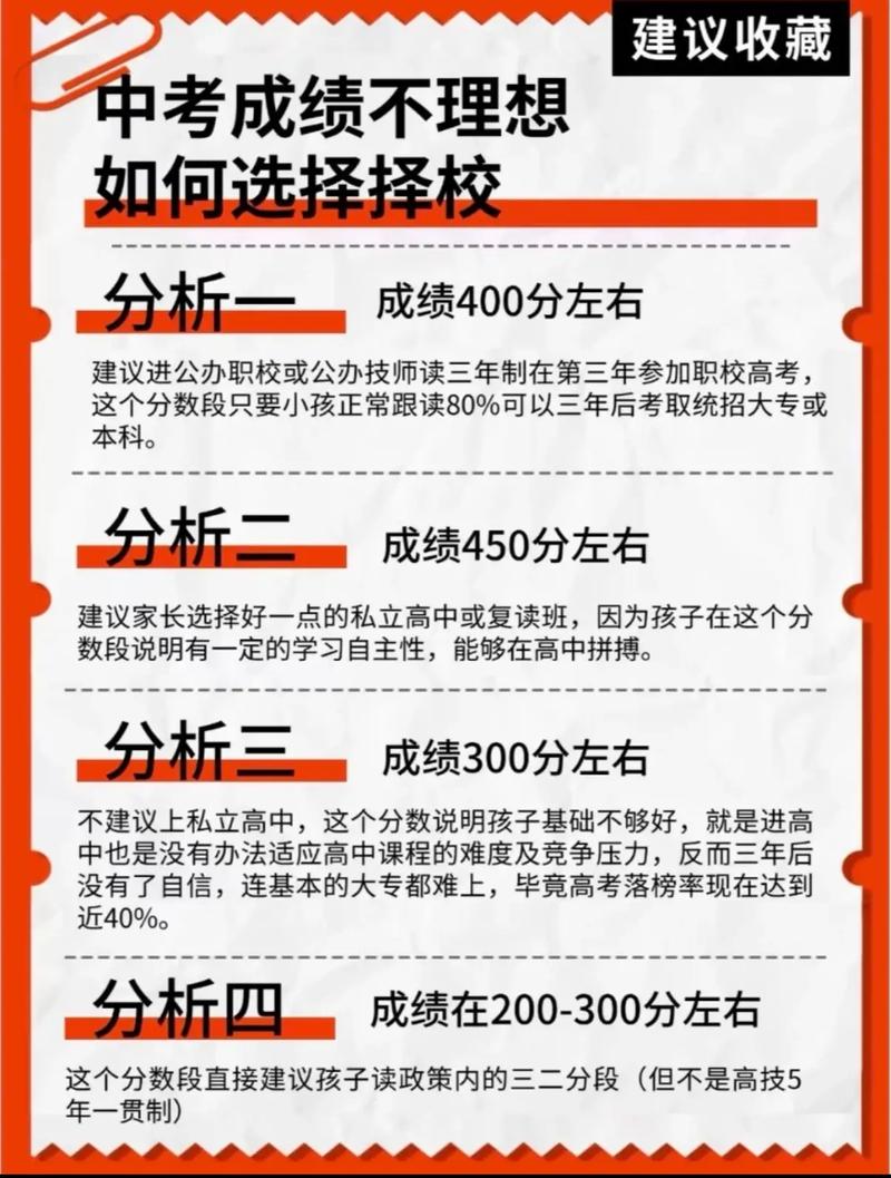 初中成绩300分,还有希望逆袭吗?-图1 初中成绩300分,还有希望逆袭吗?-图1