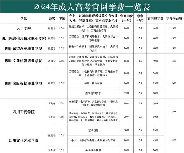 民兴高中缴费方式有哪些?-图2 民兴高中缴费方式有哪些?-图2
