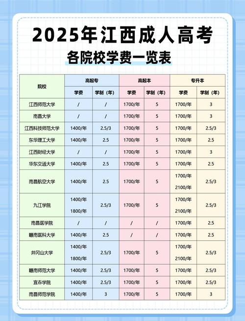 民兴高中缴费方式有哪些？-图3