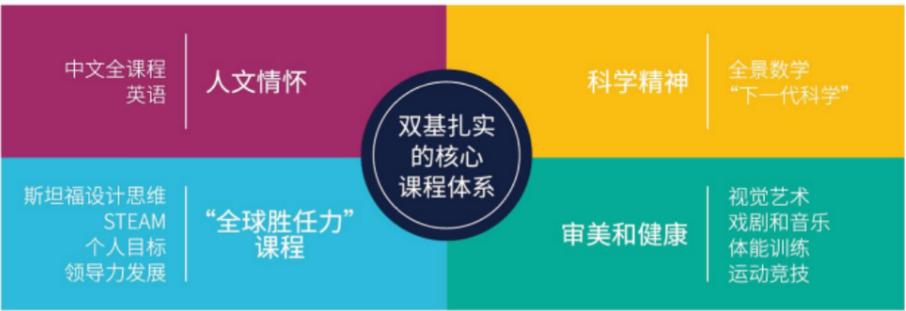 2025小学课程有哪些变化?-图3 2025小学课程有哪些变化?-图3