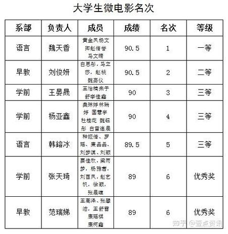 运城幼师学校招初中生吗?-图1 运城幼师学校招初中生吗?-图1