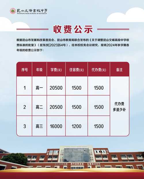 成都武侯高中收费标准是怎样的？-图2