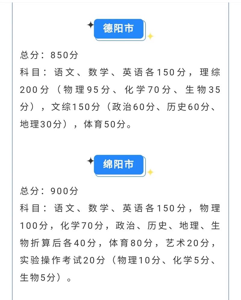 泸州市中考总分多少?-图3 泸州市中考总分多少?-图3