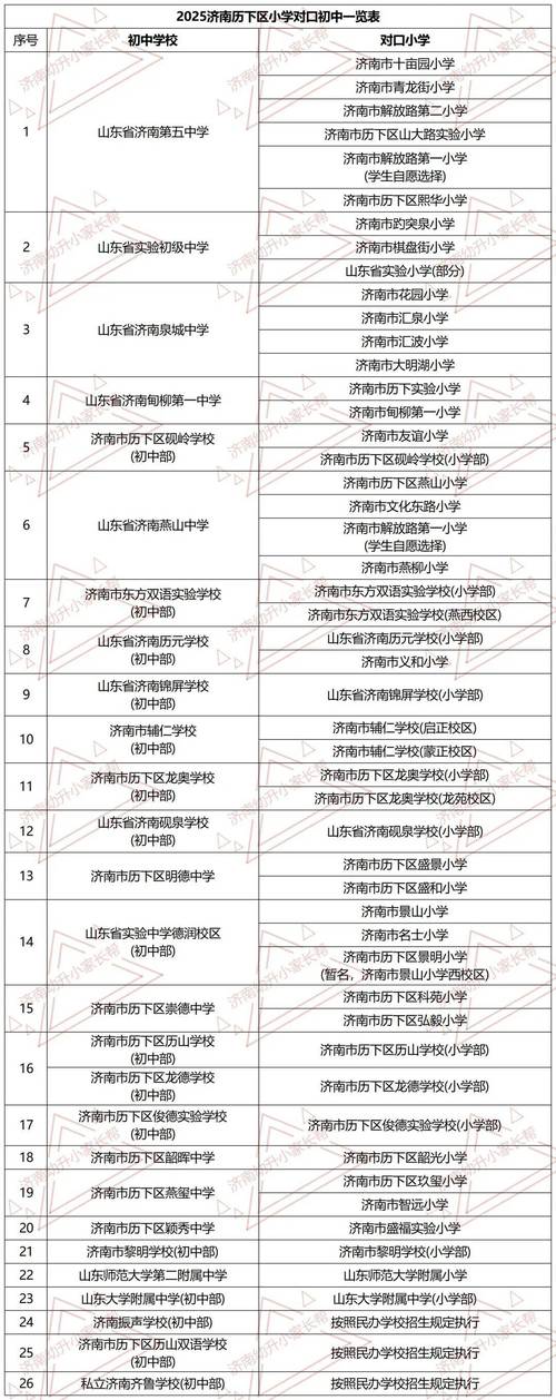 2025济南小学入学政策何时发布?-图2 2025济南小学入学政策何时发布?-图2