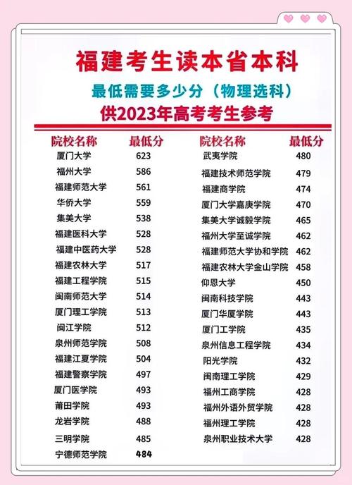 福州幼师专业分数线多少?-图3 福州幼师专业分数线多少?-图3