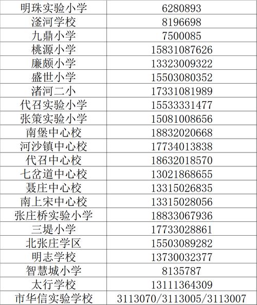 2025年邯郸小学招生政策有哪些变化？-图1