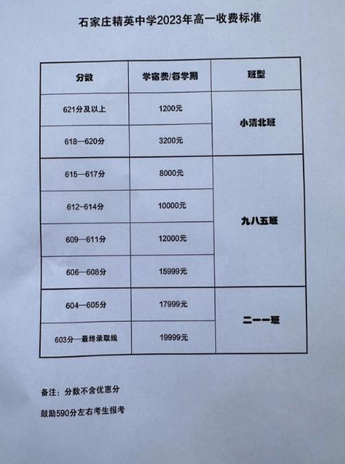 昆明高中补课一节课多少钱？-图2