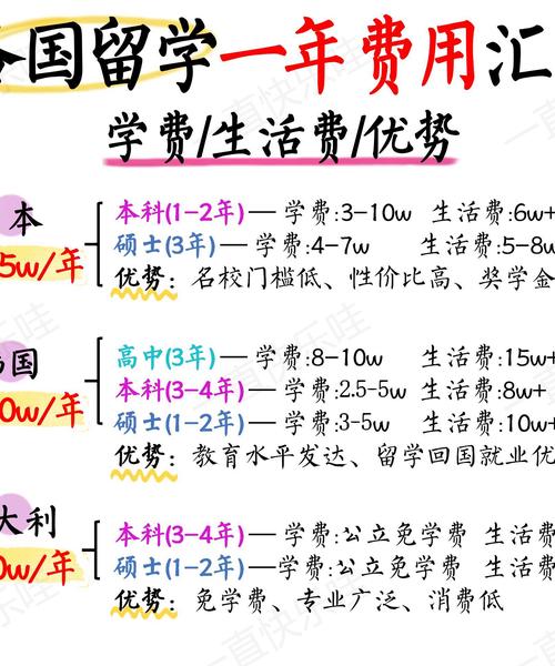 高中留学意大利费用多少?-图3 高中留学意大利费用多少?-图3