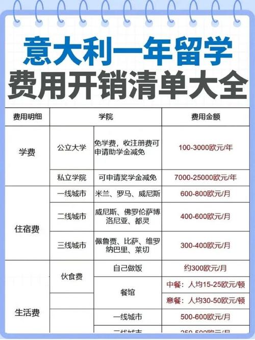高中留学意大利费用多少?-图1 高中留学意大利费用多少?-图1