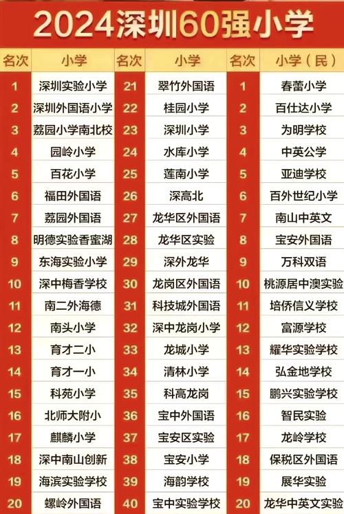 培优小学1200人,规模如何?-图1 培优小学1200人,规模如何?-图1