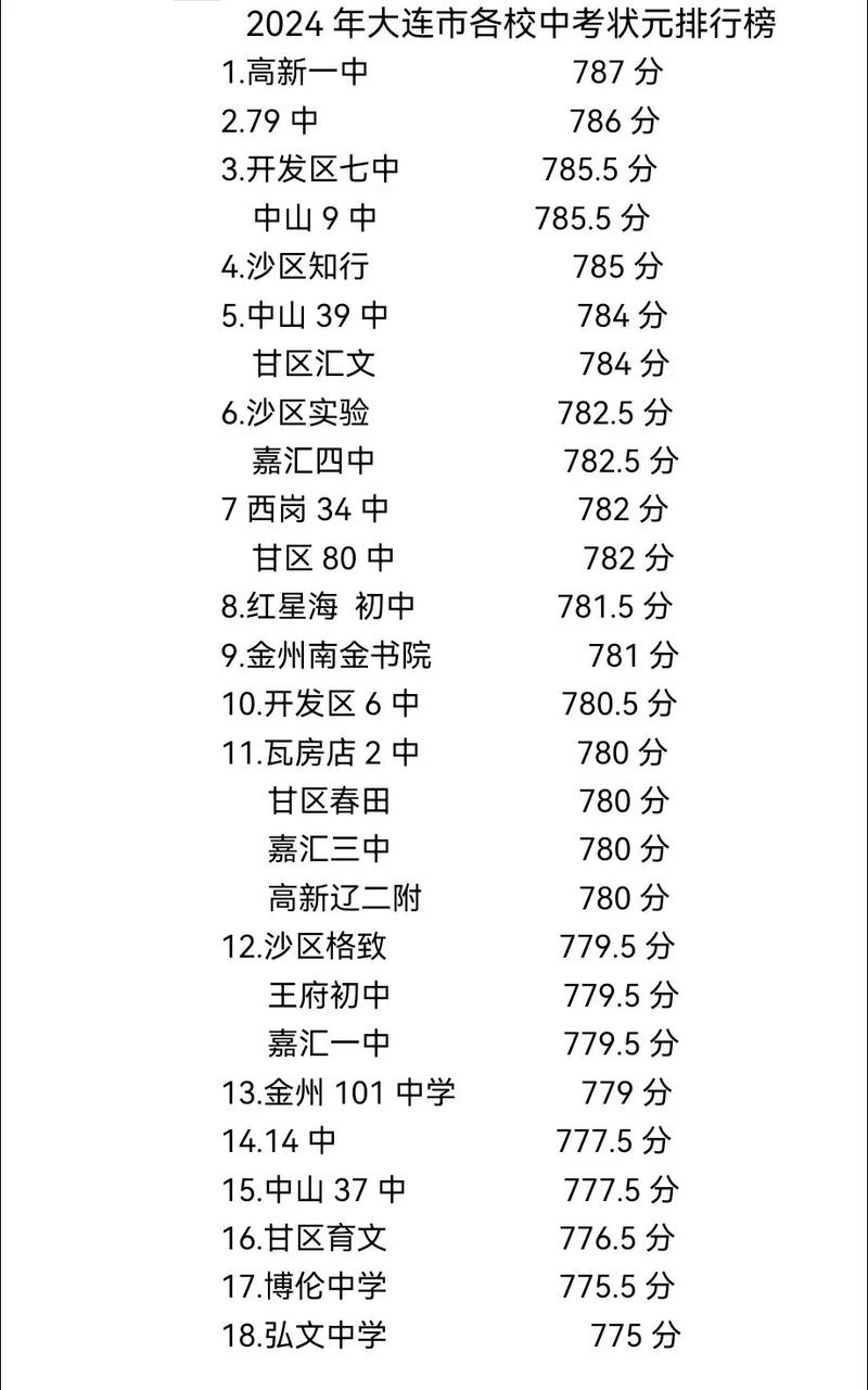 大连初中分班成绩是唯一依据吗?-图3 大连初中分班成绩是唯一依据吗?-图3