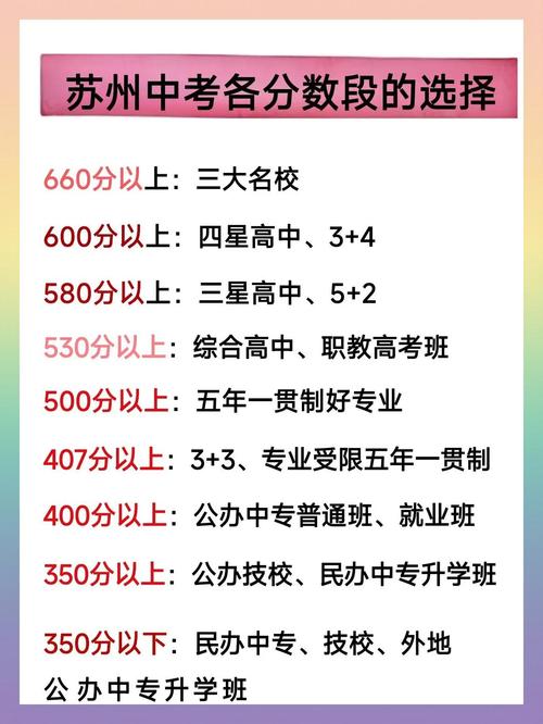 考高中哪些途径能加分？-图1