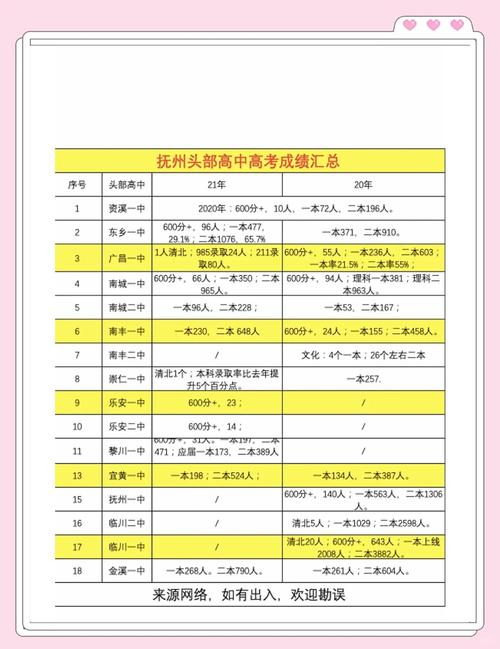 考高中哪些途径能加分？-图3