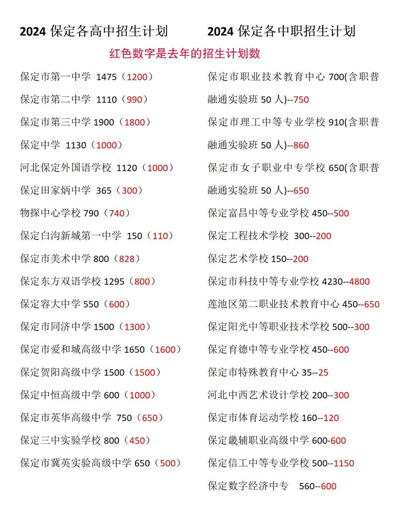 保定高中学籍如何转到中专?-图1 保定高中学籍如何转到中专?-图1