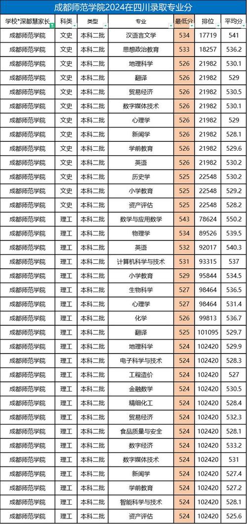 成都幼师大专学校排名哪家强?-图3 成都幼师大专学校排名哪家强?-图3