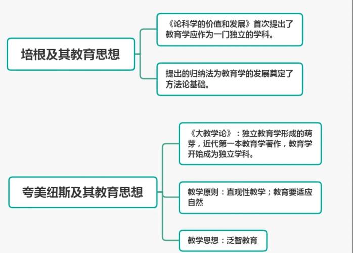 小学教育专业导论PPT的核心内容是什么?-图3 小学教育专业导论PPT的核心内容是什么?-图3