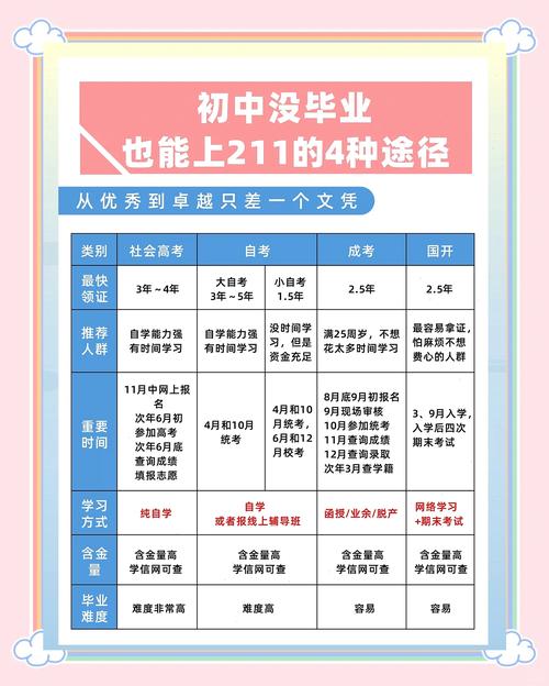 初中毕业能直接读大学吗?-图2 初中毕业能直接读大学吗?-图2