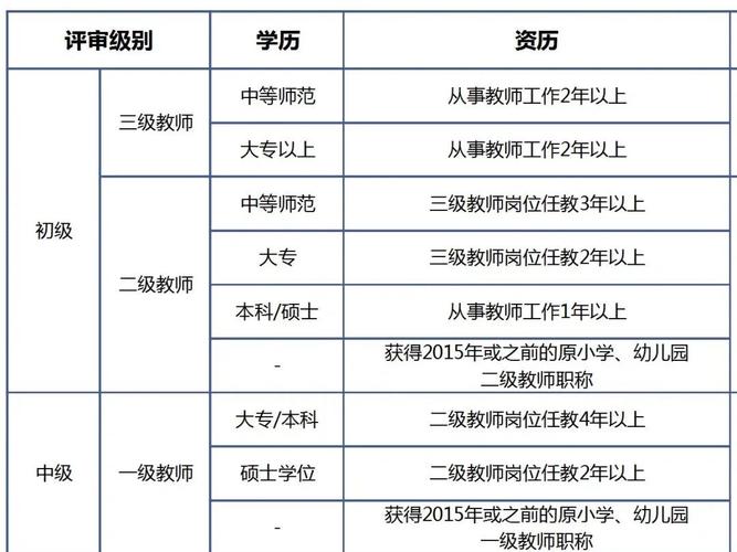 幼师需具备哪些核心职业技能?-图1 幼师需具备哪些核心职业技能?-图1