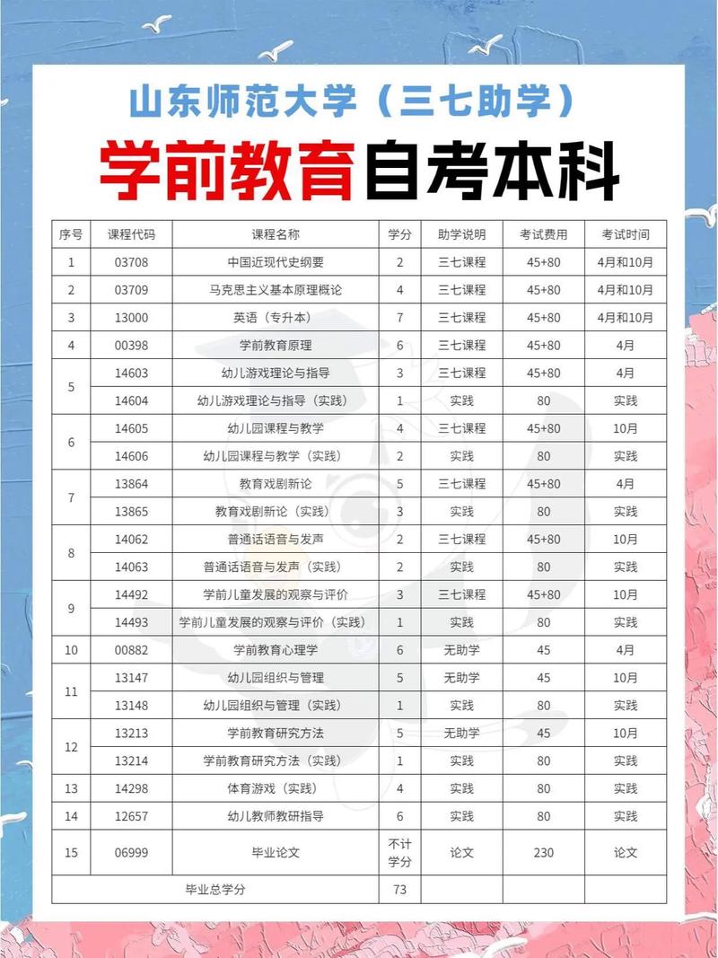 幼师专业需满足哪些条件?-图1 幼师专业需满足哪些条件?-图1