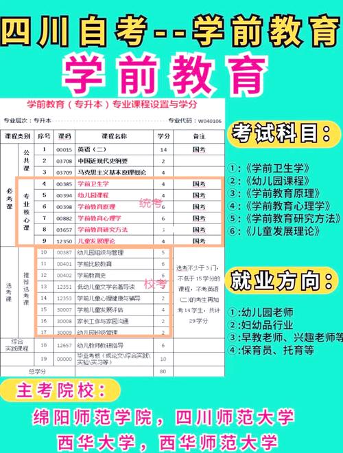 幼师专业需满足哪些条件?-图3 幼师专业需满足哪些条件?-图3