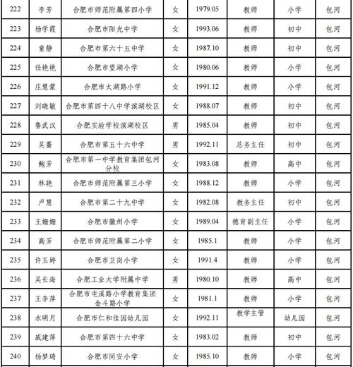 合肥市公办幼师学校有哪些？-图1