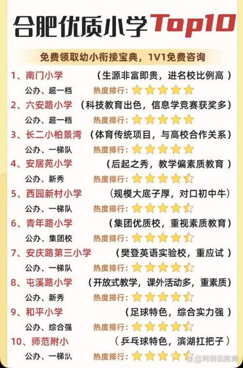 合肥市公办幼师学校有哪些？-图2