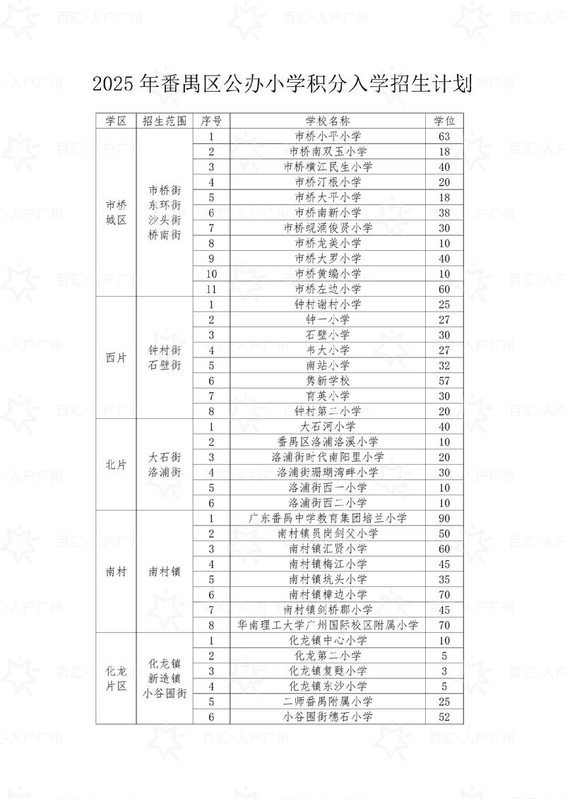 2025年番禺小学排名怎么评?哪些学校靠前?-图1 2025年番禺小学排名怎么评?哪些学校靠前?-图1
