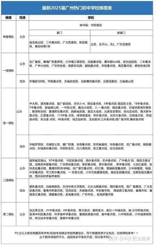 2025年番禺小学排名怎么评?哪些学校靠前?-图3 2025年番禺小学排名怎么评?哪些学校靠前?-图3