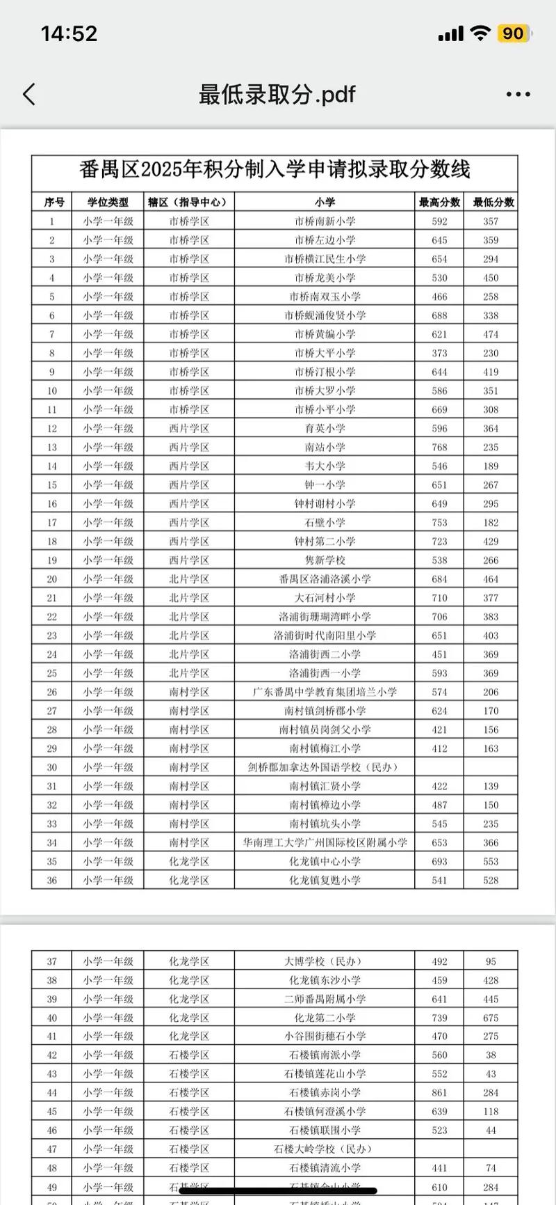 2025年番禺小学排名怎么评?哪些学校靠前?-图2 2025年番禺小学排名怎么评?哪些学校靠前?-图2