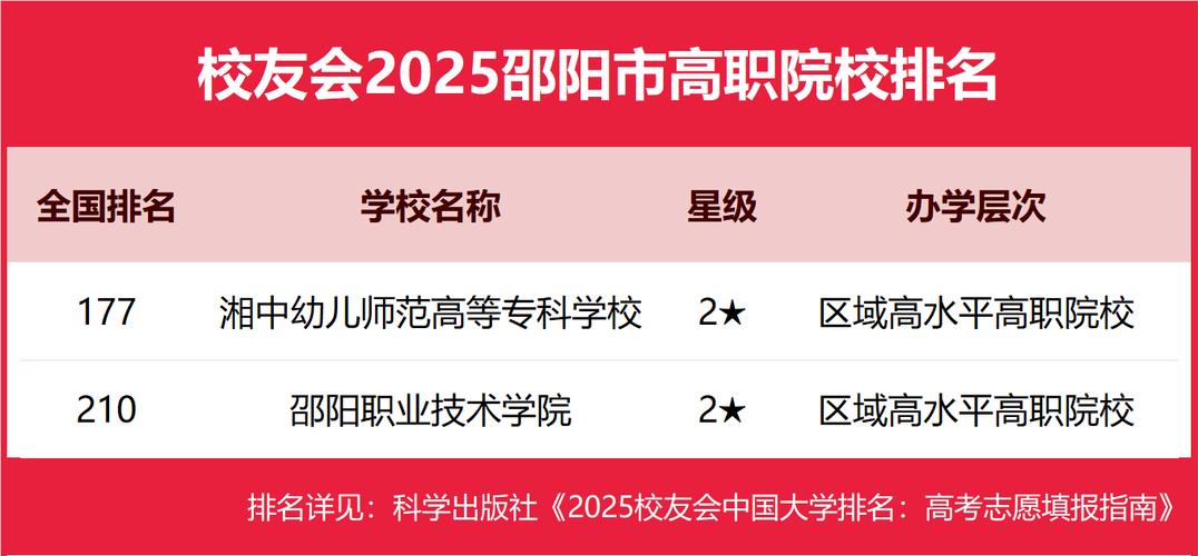 邵阳幼师职业学院有哪些?-图1 邵阳幼师职业学院有哪些?-图1