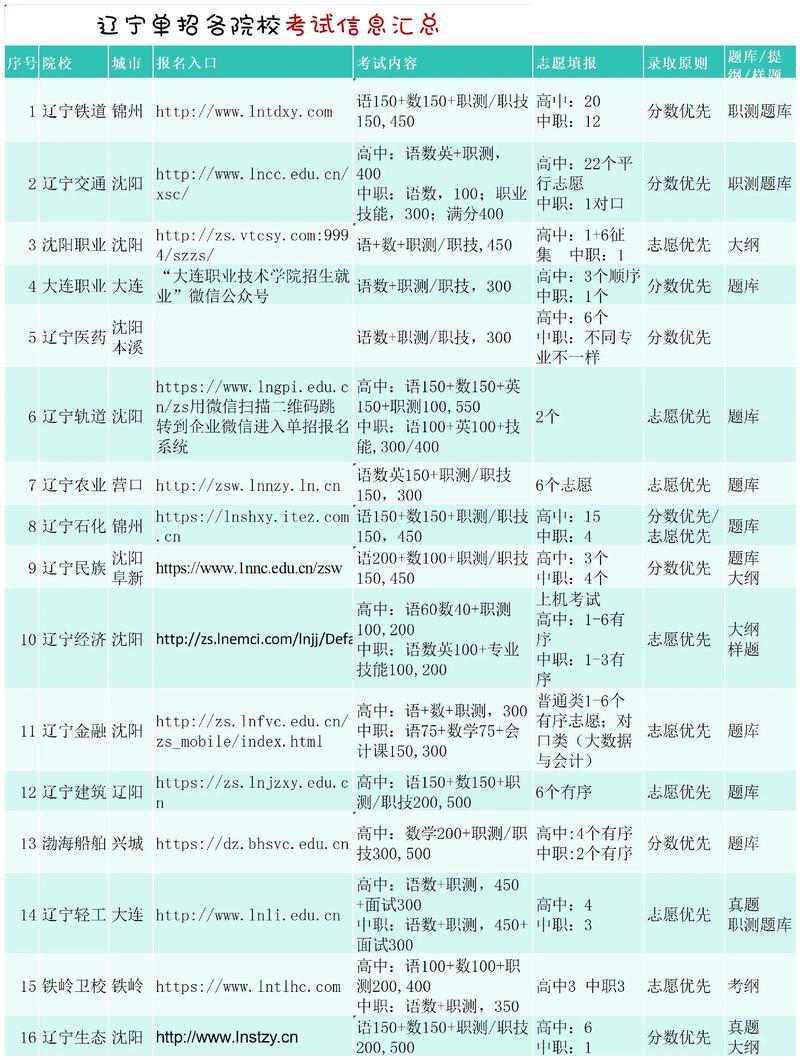 2025辽阳小学招生何时开始？-图3