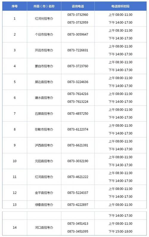 红河州初中毕业成绩怎么查?-图1 红河州初中毕业成绩怎么查?-图1