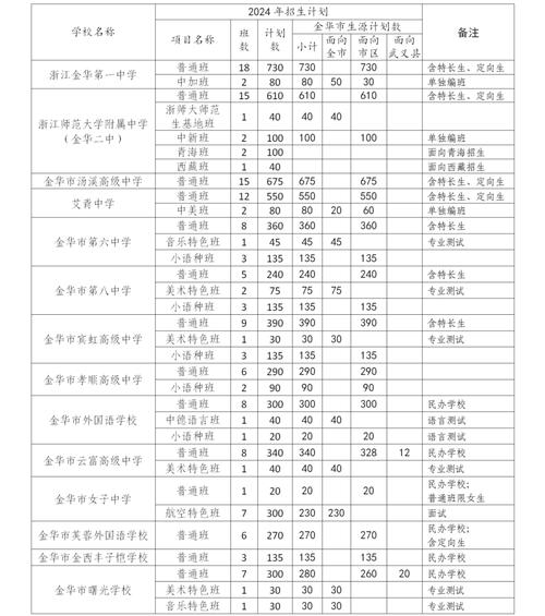 金华私立初中哪家强？-图2