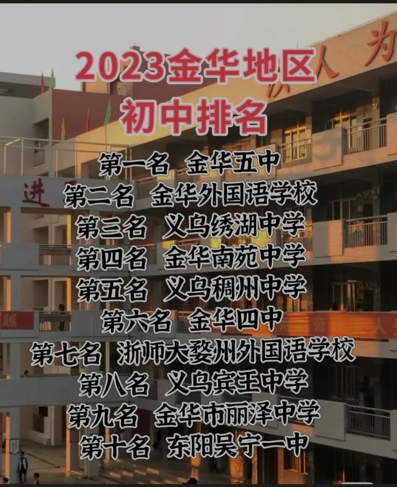 金华私立初中哪家强？-图1