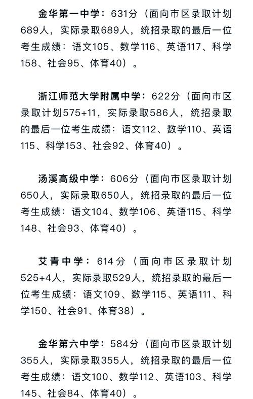 金华私立初中哪家强？-图3