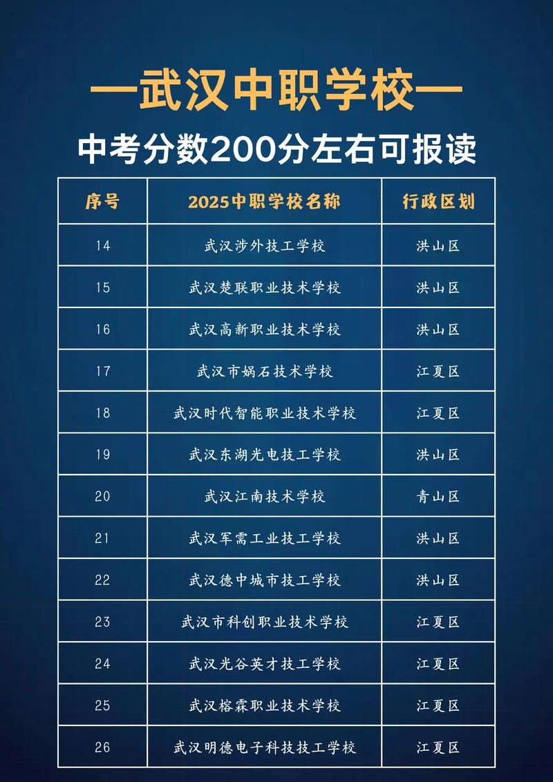 中职生想考高中，还有机会吗？-图3