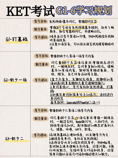 初中生如何高效备考国际高中？-图1