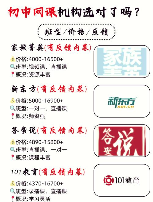 初中各科网课软件有哪些？-图1