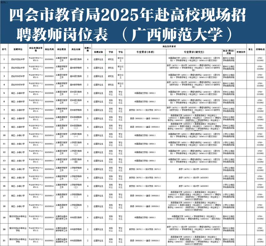 广东私立高中教师招聘,有哪些要求?-图1 广东私立高中教师招聘,有哪些要求?-图1