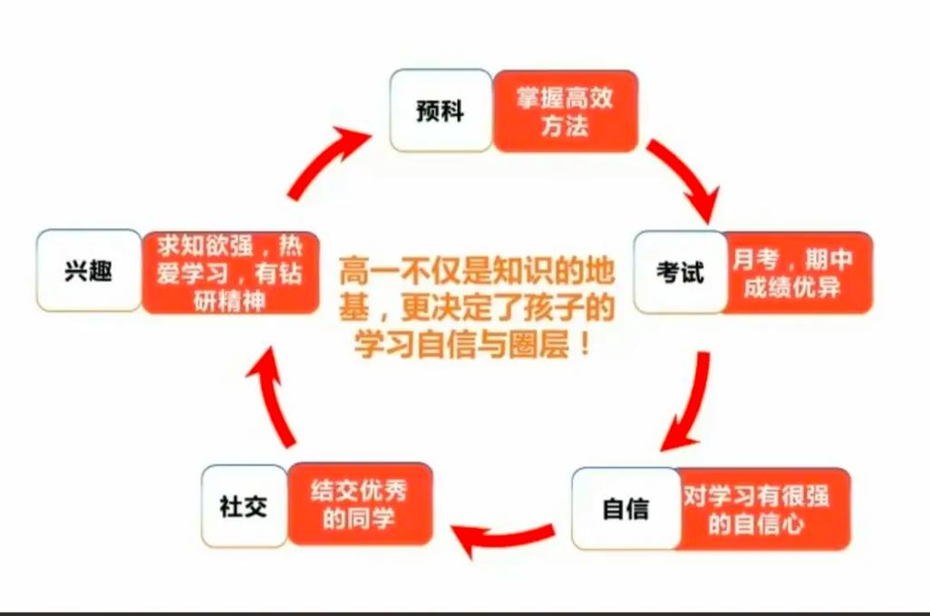 在家自学高中课程，如何高效坚持？-图2