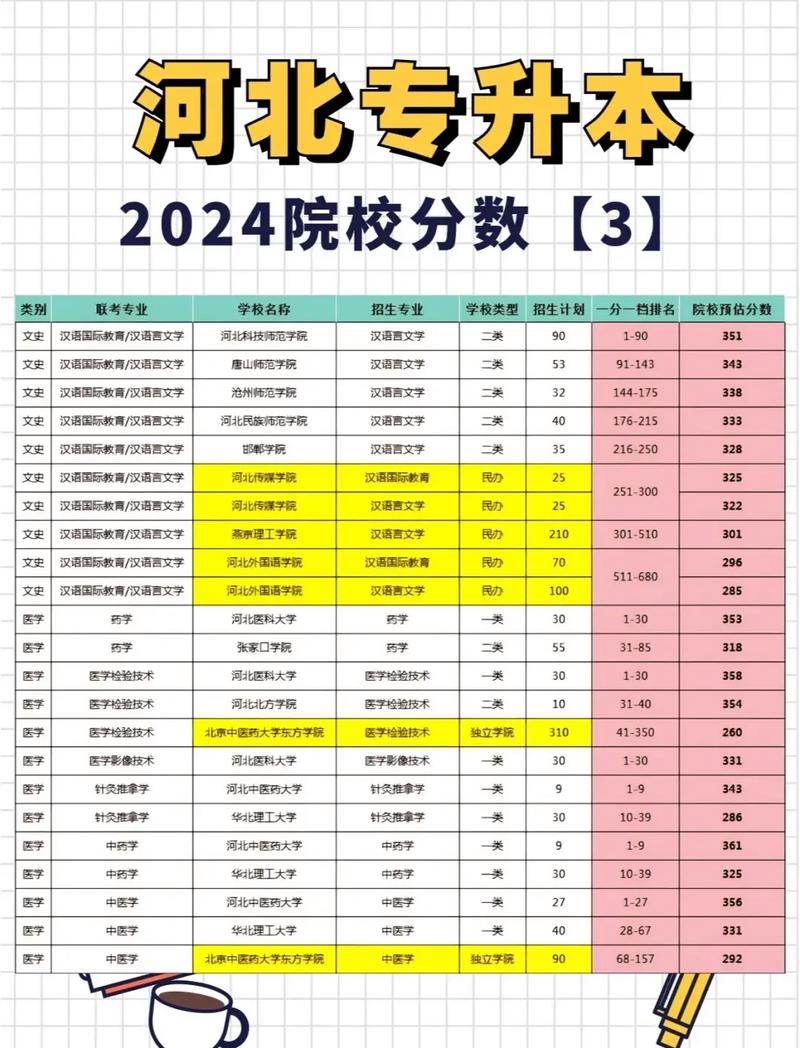 河北小学教育专升本有哪些学校可选？-图2