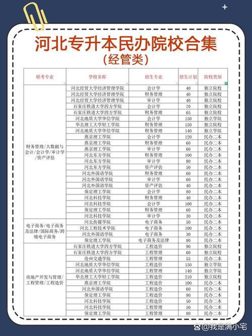 河北小学教育专升本有哪些学校可选？-图3
